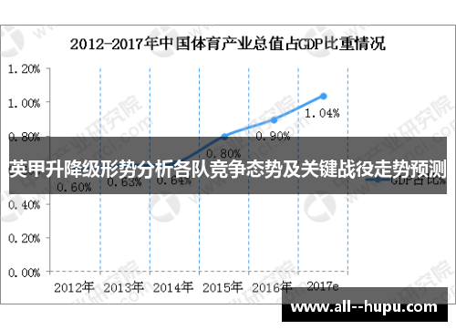 英甲升降级形势分析各队竞争态势及关键战役走势预测