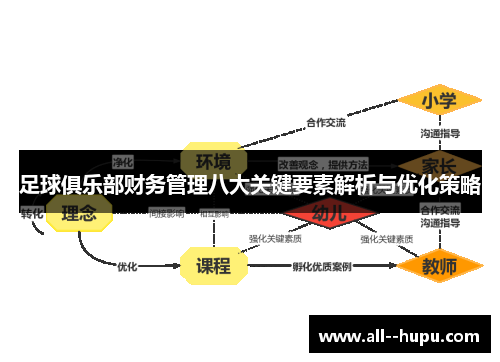 足球俱乐部财务管理八大关键要素解析与优化策略 足球俱乐部财务管理八大关键要素解析与优化策略