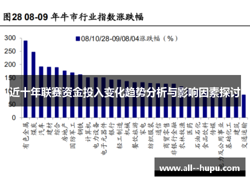近十年联赛资金投入变化趋势分析与影响因素探讨