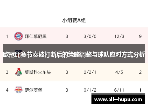 欧冠比赛节奏被打断后的策略调整与球队应对方式分析 欧冠比赛节奏被打断后的策略调整与球队应对方式分析
