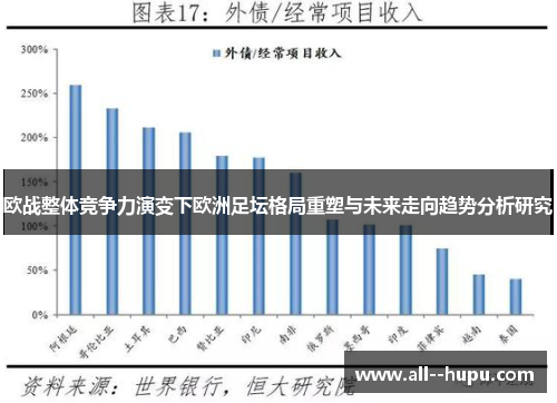 欧战整体竞争力演变下欧洲足坛格局重塑与未来走向趋势分析研究 欧战整体竞争力演变下欧洲足坛格局重塑与未来走向趋势分析研究