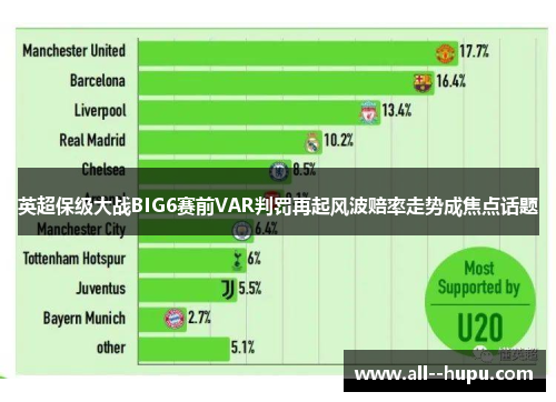 英超保级大战BIG6赛前VAR判罚再起风波赔率走势成焦点话题 英超保级大战BIG6赛前VAR判罚再起风波赔率走势成焦点话题