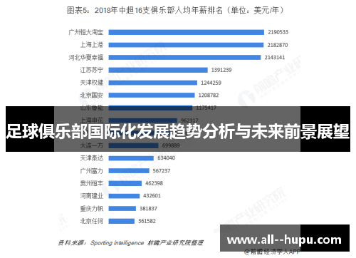 足球俱乐部国际化发展趋势分析与未来前景展望 足球俱乐部国际化发展趋势分析与未来前景展望