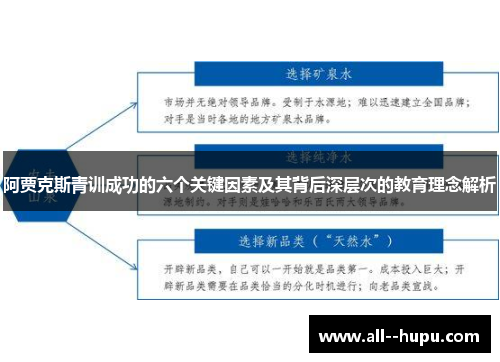 阿贾克斯青训成功的六个关键因素及其背后深层次的教育理念解析