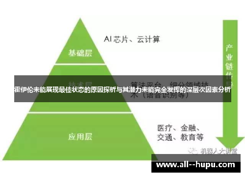 霍伊伦未能展现最佳状态的原因探析与其潜力未能完全发挥的深层次因素分析