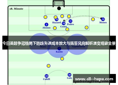 今日英超争冠格局下防线失误成本放大与阵容风向解析演变观察全景