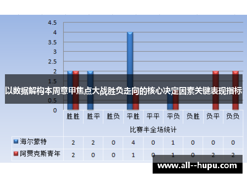 以数据解构本周意甲焦点大战胜负走向的核心决定因素关键表现指标
