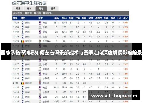 国家队伤停消息如何左右俱乐部战术与赛季走向深度解读影响前景