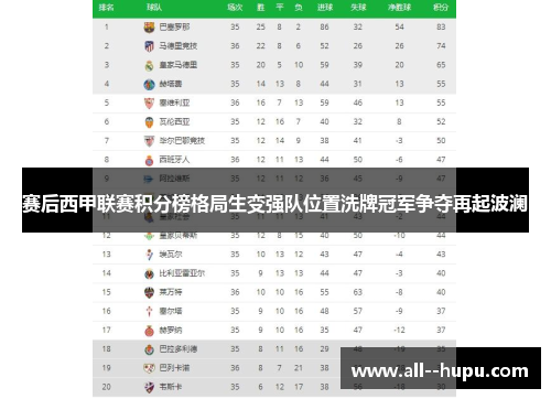 赛后西甲联赛积分榜格局生变强队位置洗牌冠军争夺再起波澜