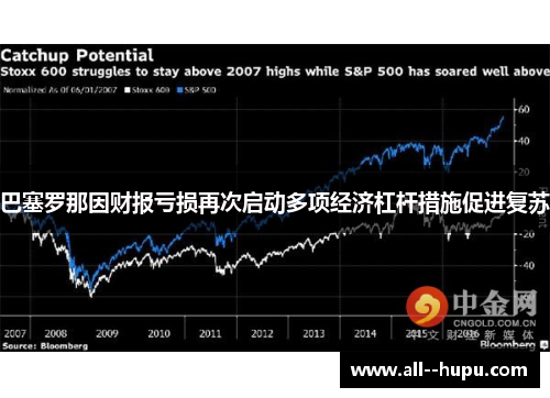 巴塞罗那因财报亏损再次启动多项经济杠杆措施促进复苏