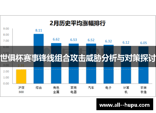 世俱杯赛事锋线组合攻击威胁分析与对策探讨 世俱杯赛事锋线组合攻击威胁分析与对策探讨